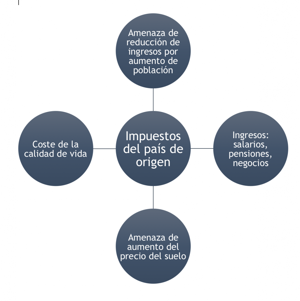 Economic Benefits of Living in Paraguay